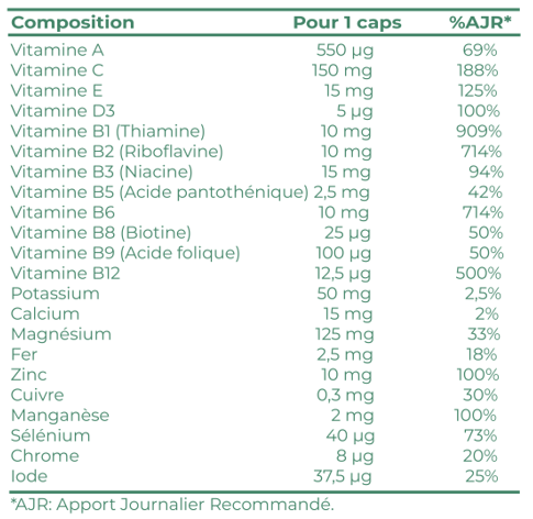 Multi Vitamine (60 caps)
